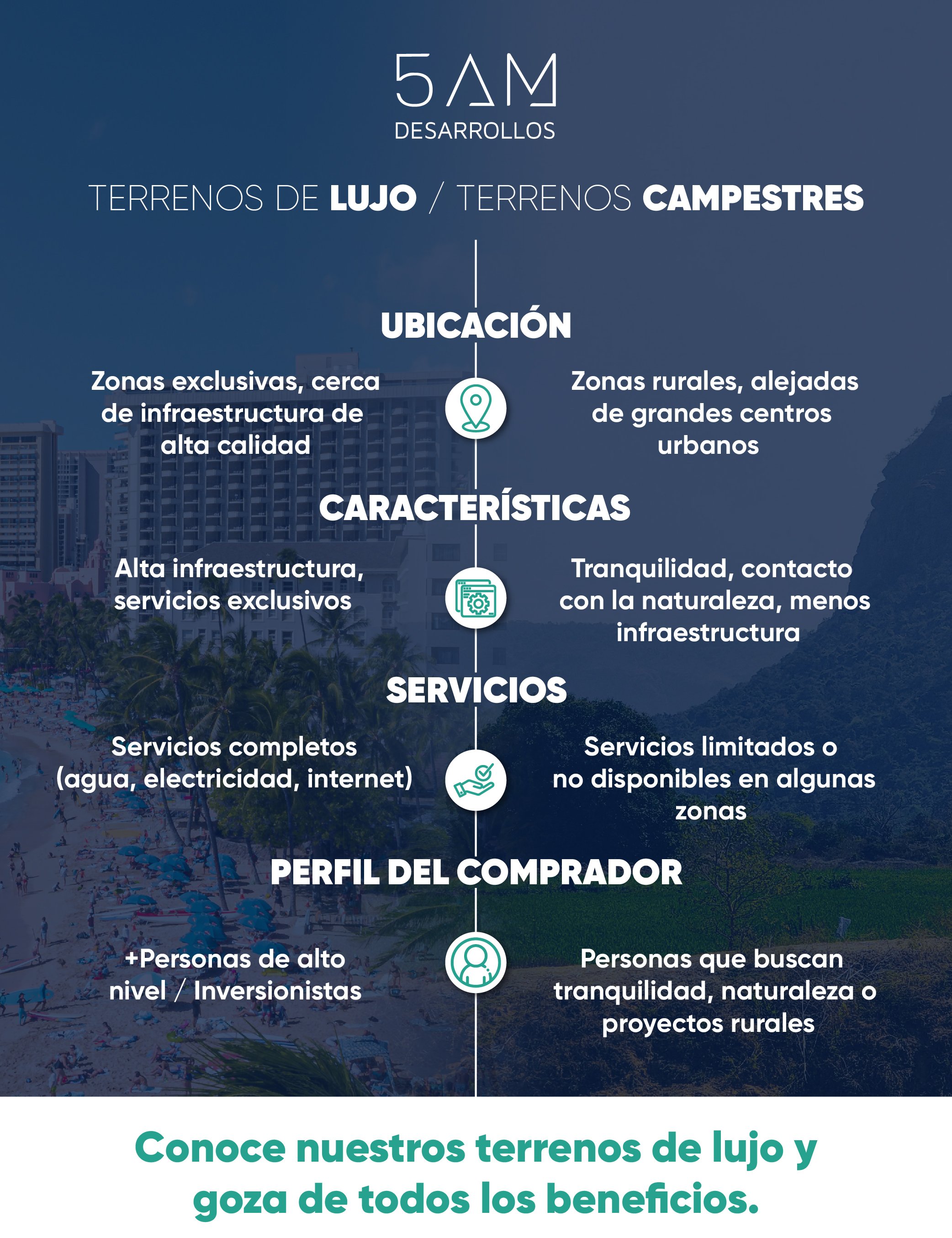 Compra Terreno en Playa Lum