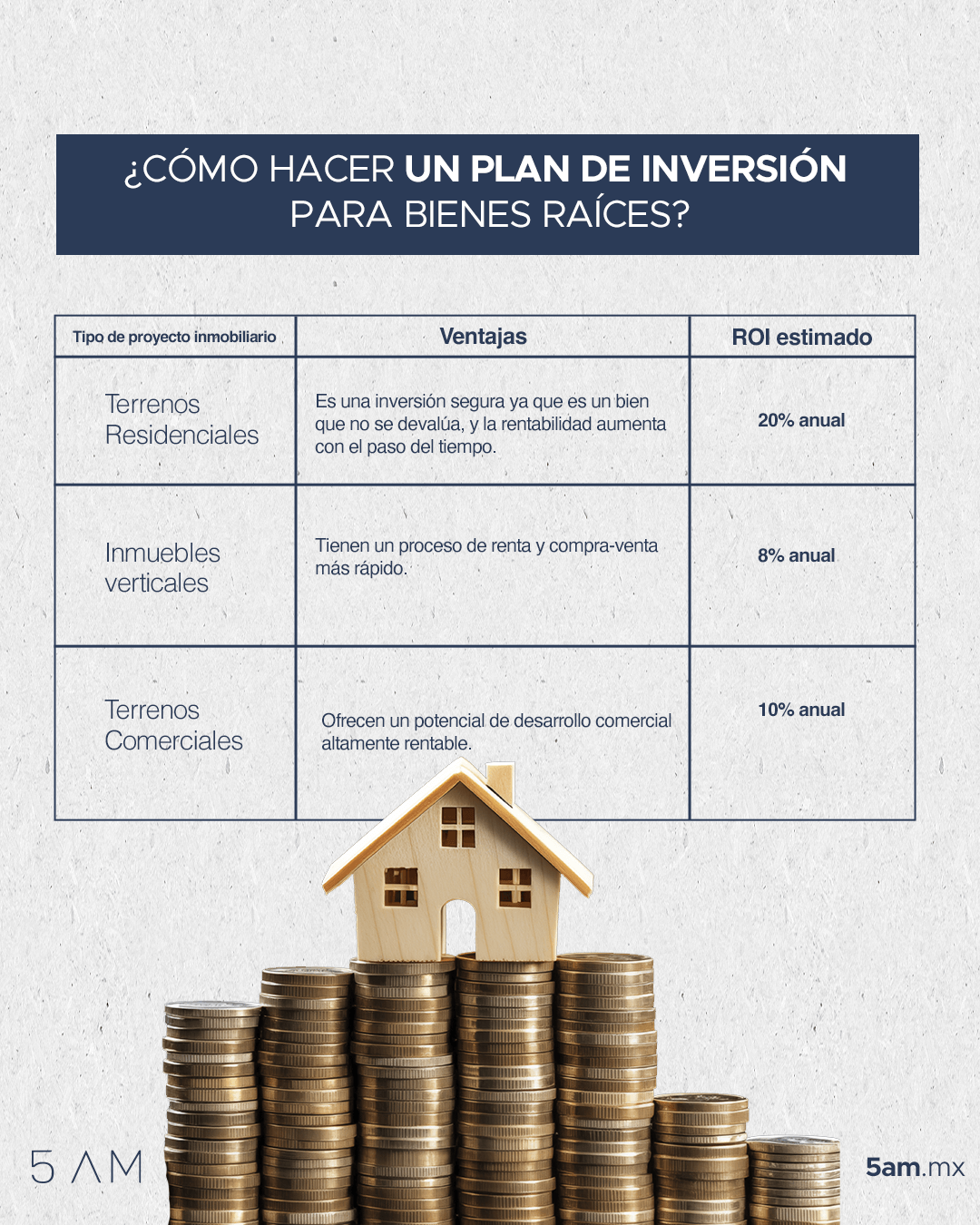 como hacer un plan de inversion inmobiliaria