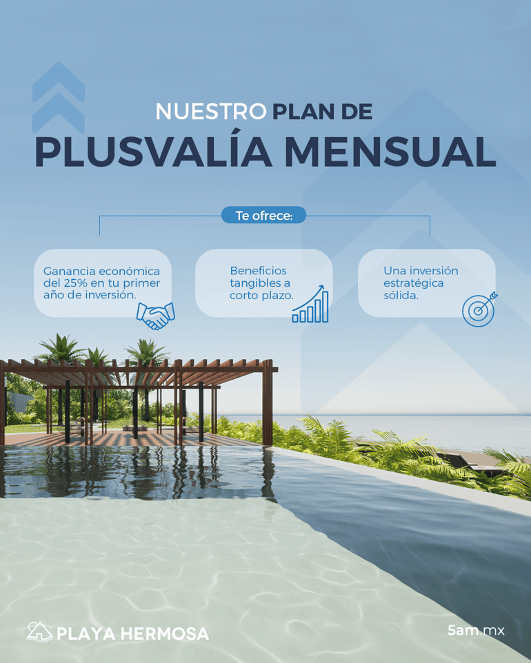 infografia plan de plusvalia mensual 5AM desarrollos